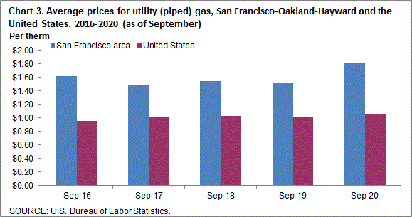 Marin County Gas Water Heater Rates